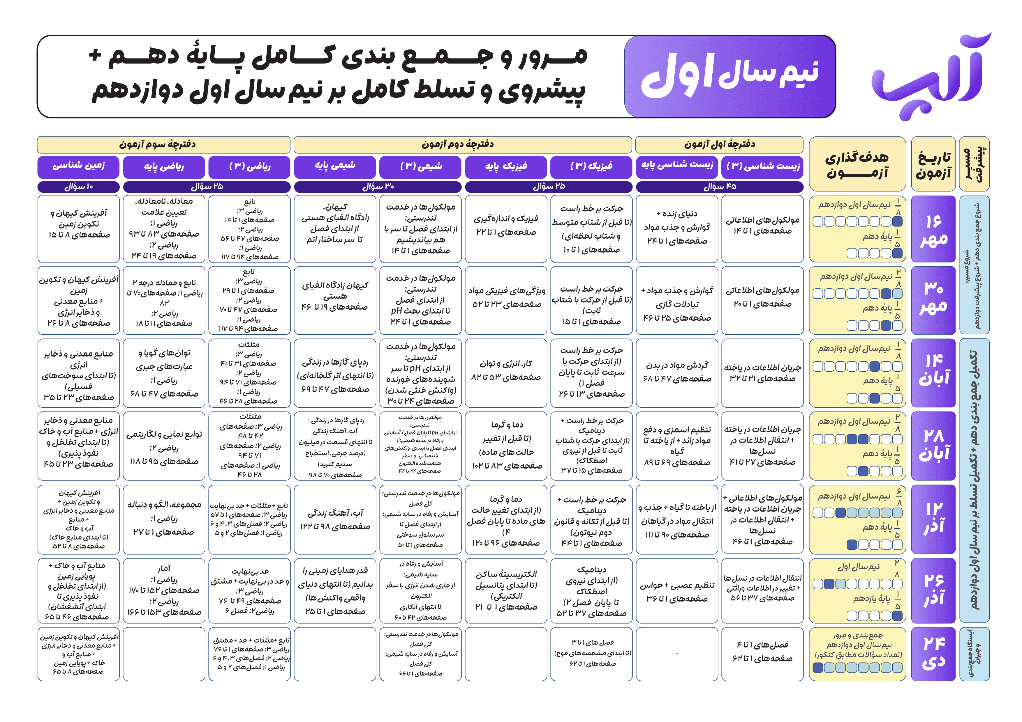 برنامه راهبردی نیم‌سال اول