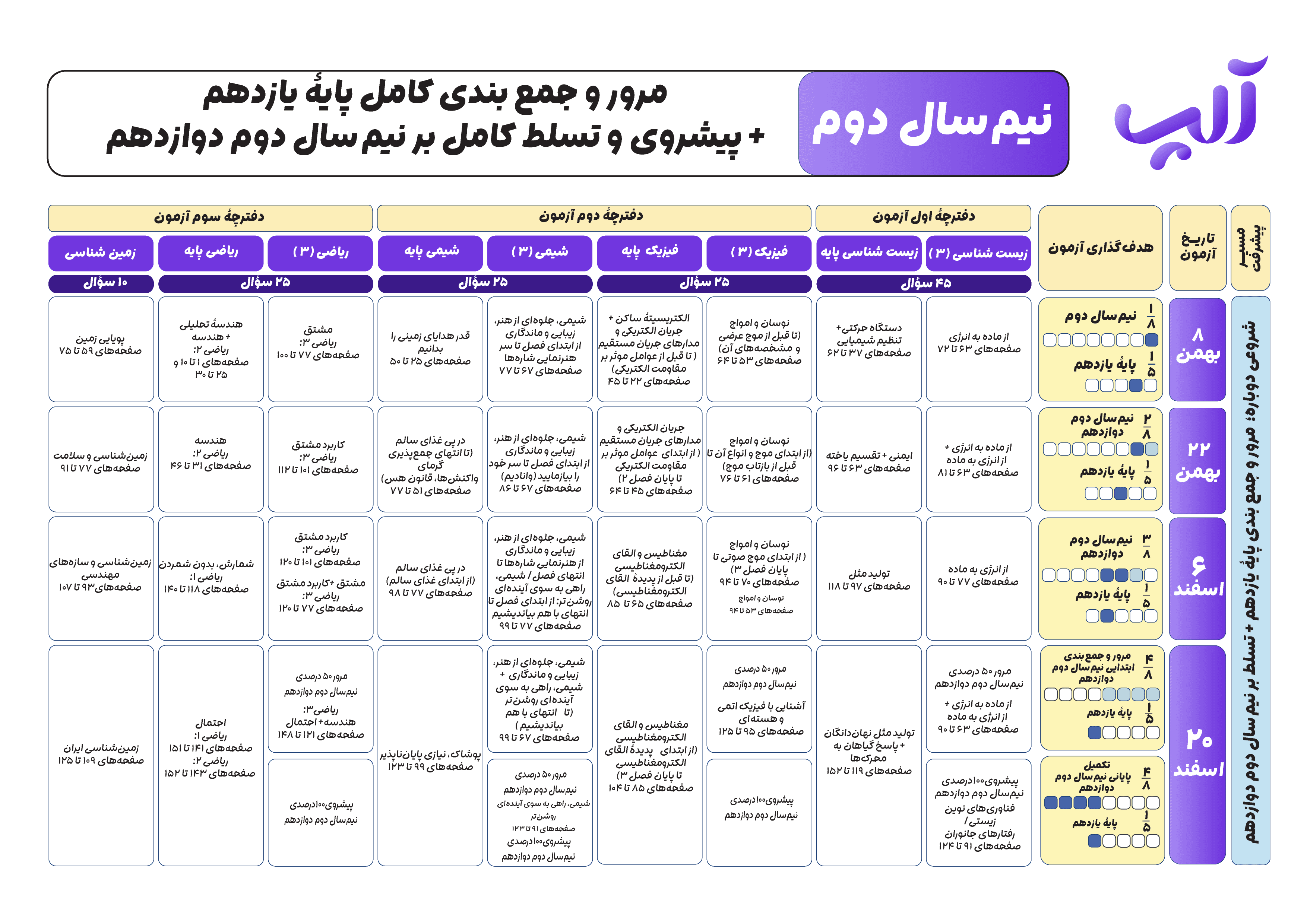 برنامه راهبردی نیم‌سال دوم