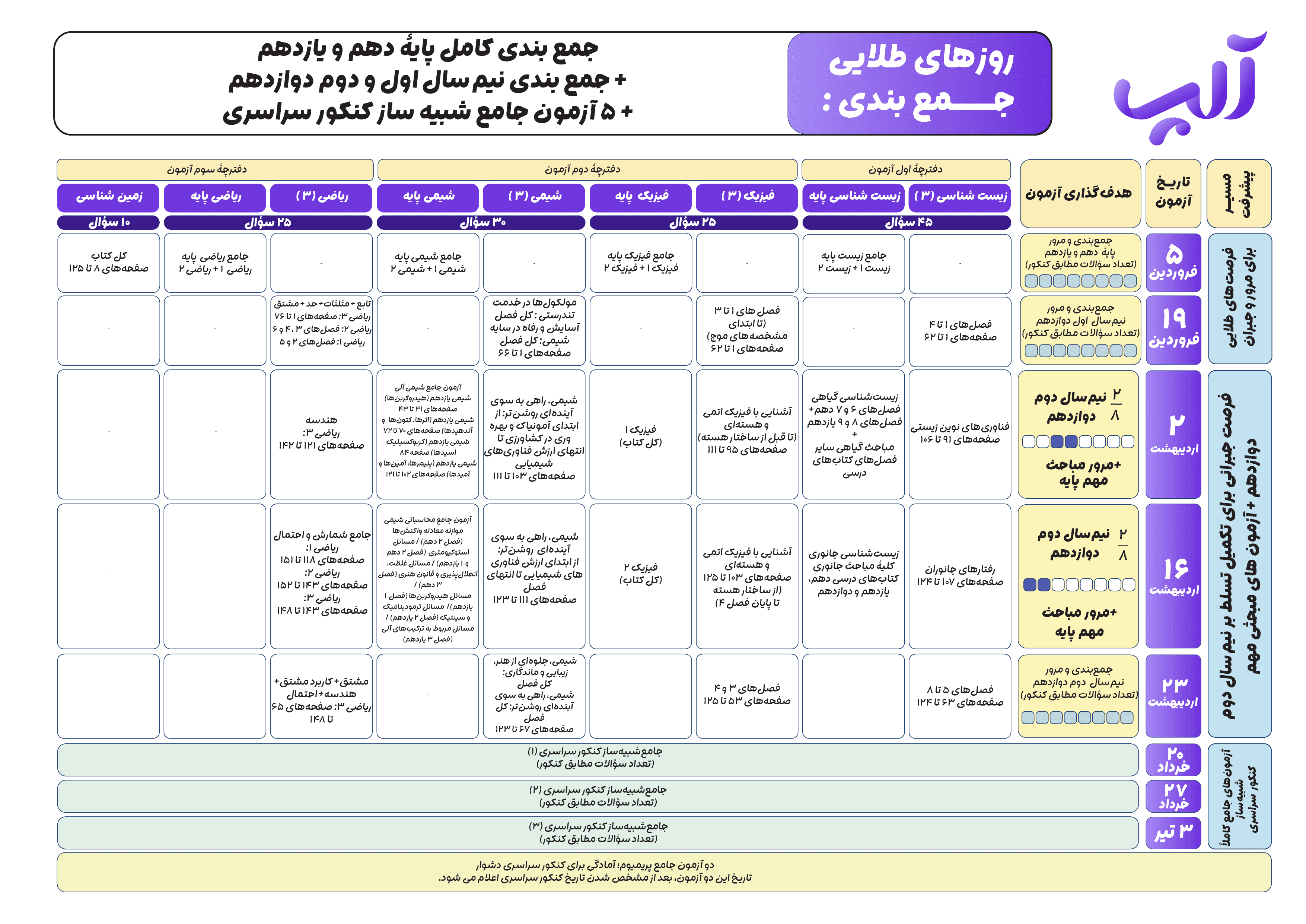 برنامه راهبردی جمع‌بندی